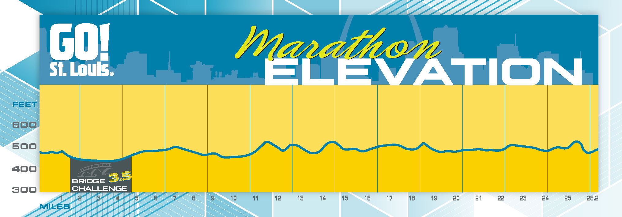GO! St Louis road Marathon – Preview – Trail to 50